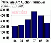fine art auction