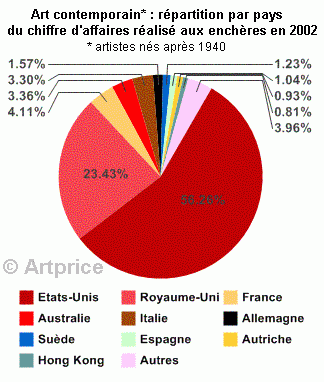 Afficher l'image d'origine