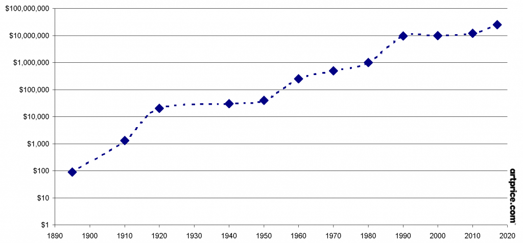 Artprice Logarithm EN