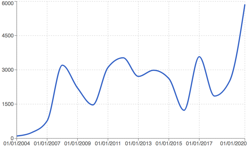 Liu Ye_Price index