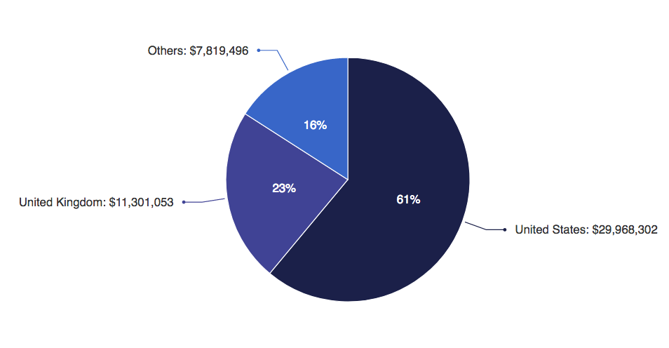 Wood EN_turnover_geographical distribution 2015-2020