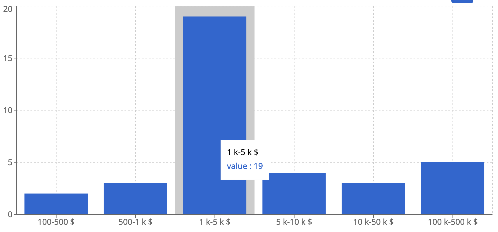 nombre lots par segments