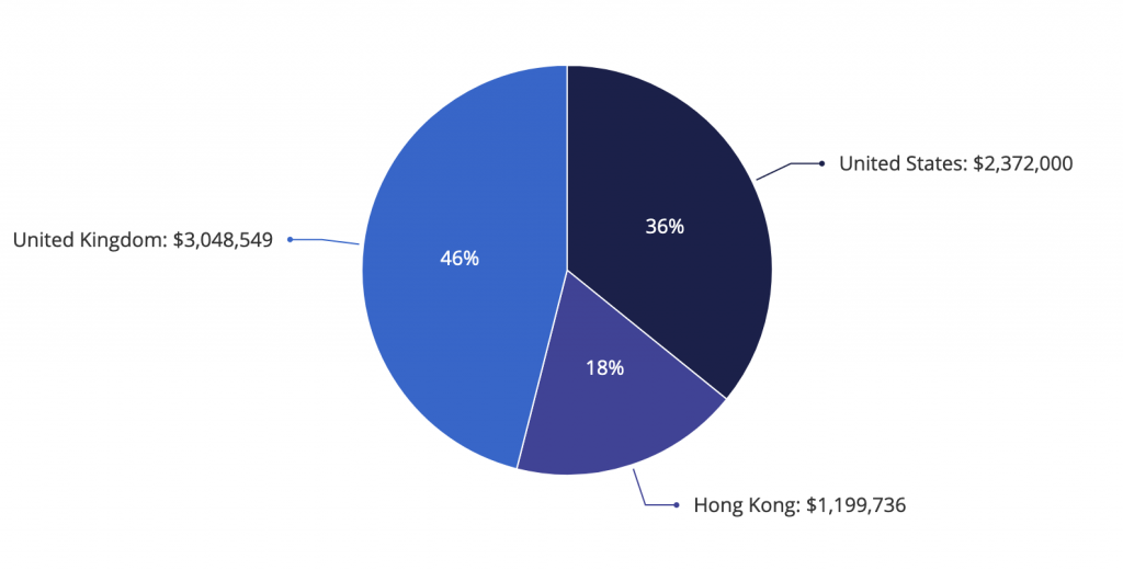 Boafo Geographic distribution