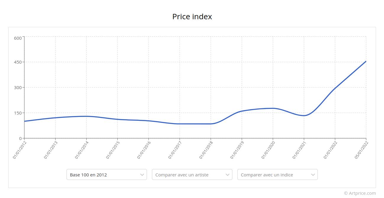 Rashid Johnson, Price Index ©Artprice