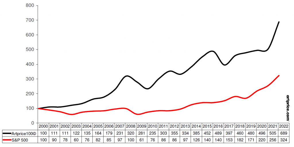 Artprice100 Index Update 1024x514 