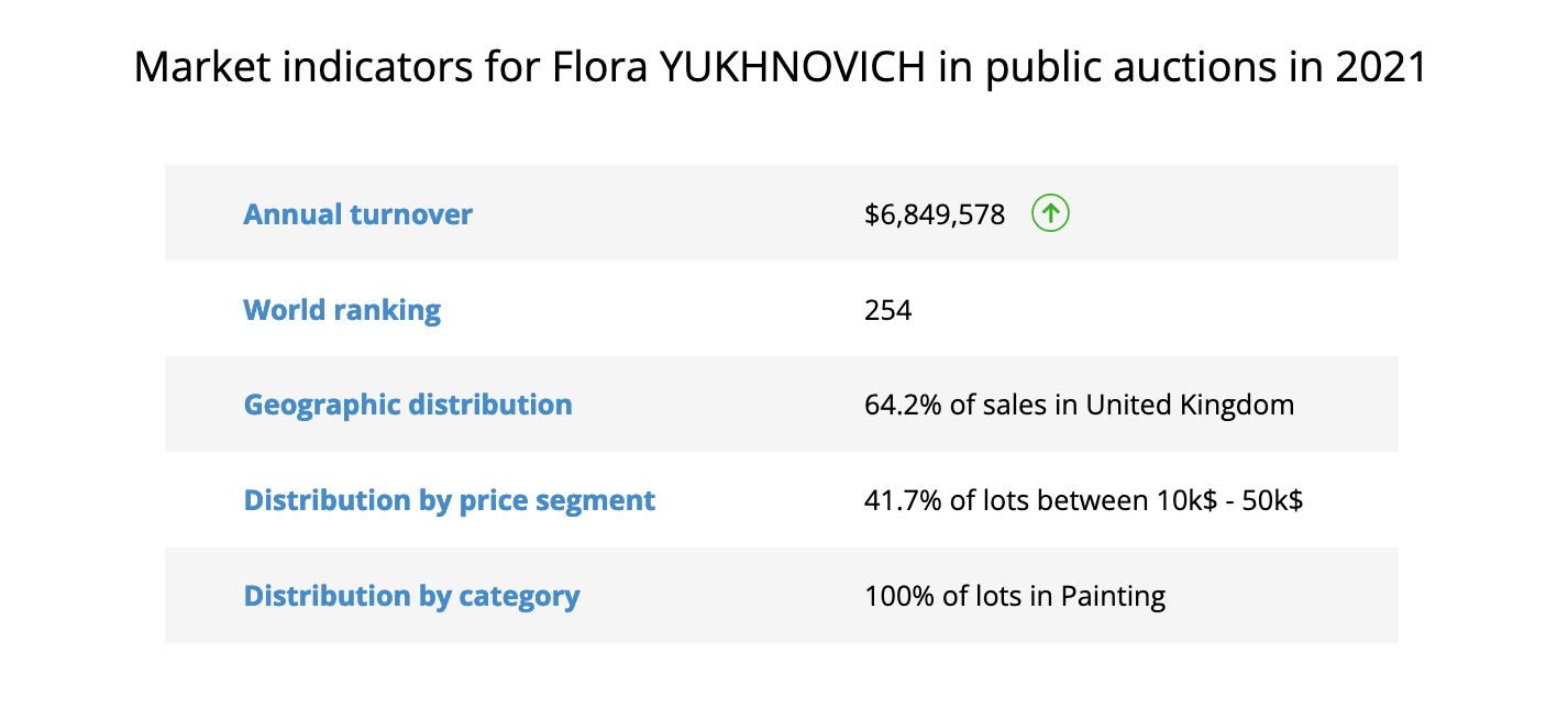 Flora YUKHNOVICH,GRAPH ANGLAIS