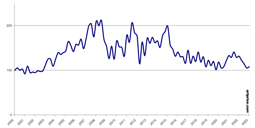 image2-artprice-global-index