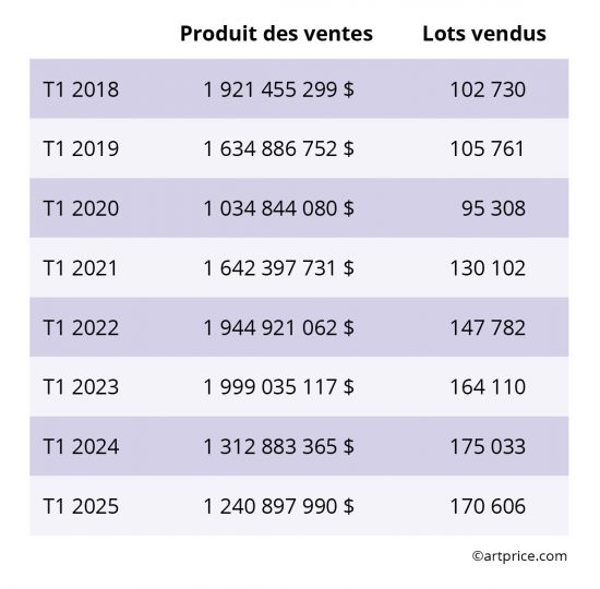 Evolution-T1-FR