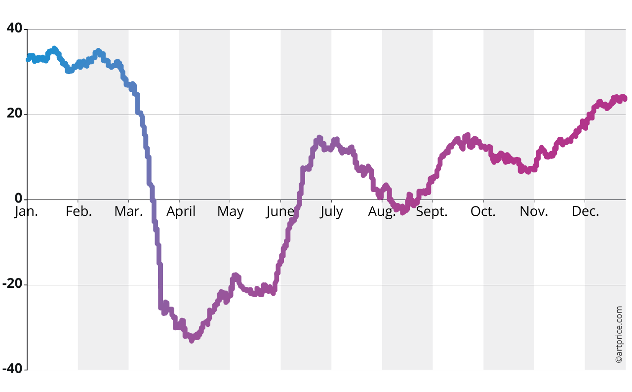 dating site curves