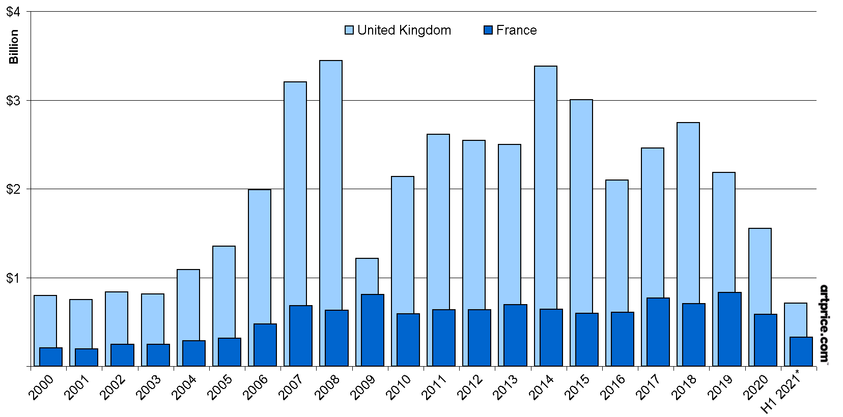 L'argus - Spécial Statistiques - Tous les chiffres 2021 du secteur de  l'automobile - Kiosque by L'argus - Issuu