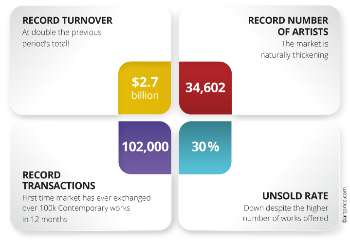 Key stats for the year (2020/2021)