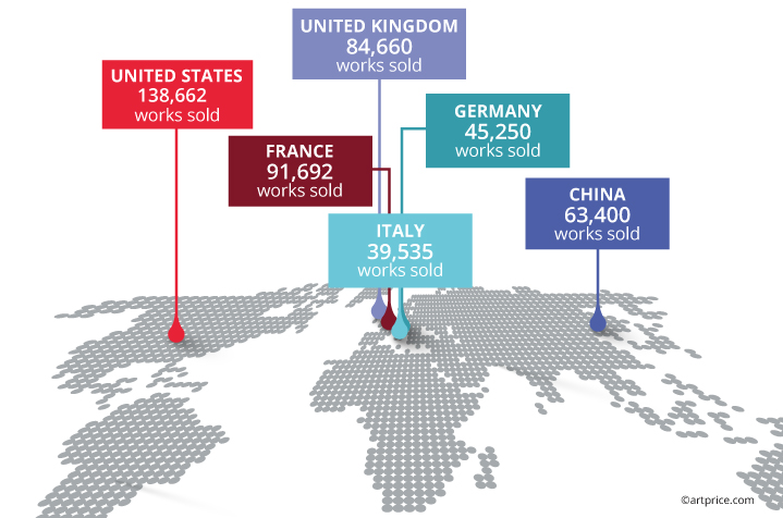 Transactions: the most dynamic countries (2021)