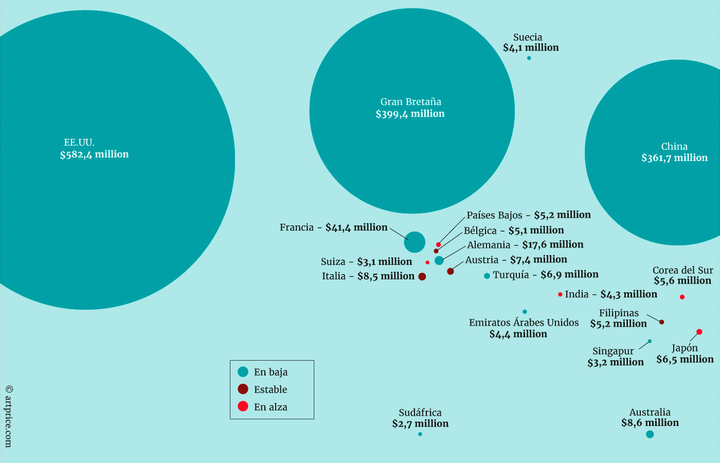 Reparto geográfico de las ventas de Arte Contemporáneo - Julio 2015 – Junio 2016