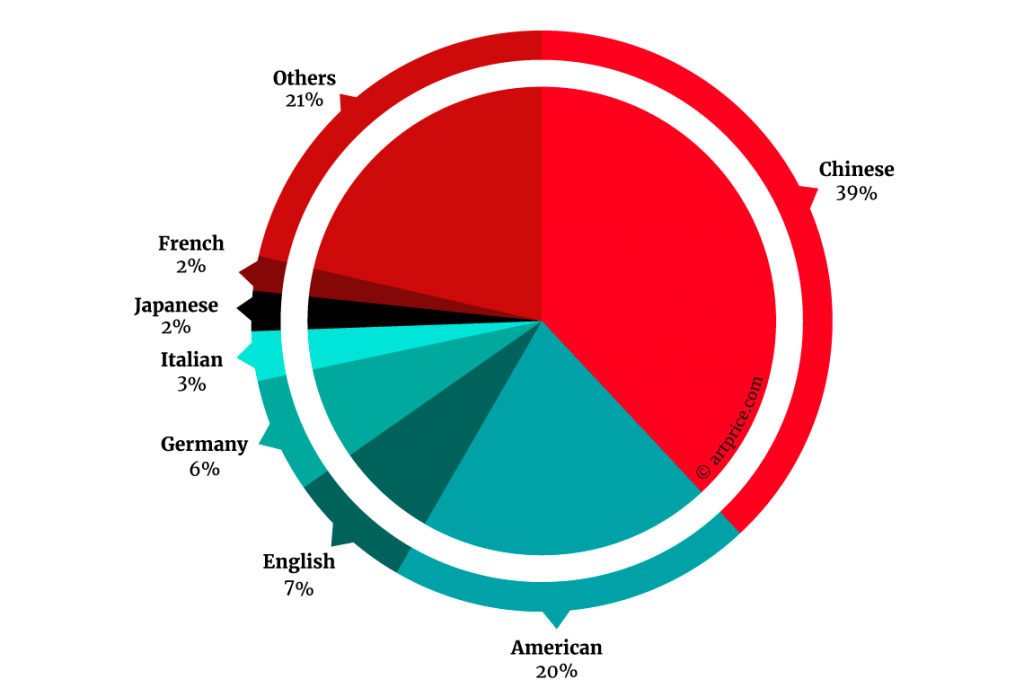 The Contemporary Art Market Report 2016