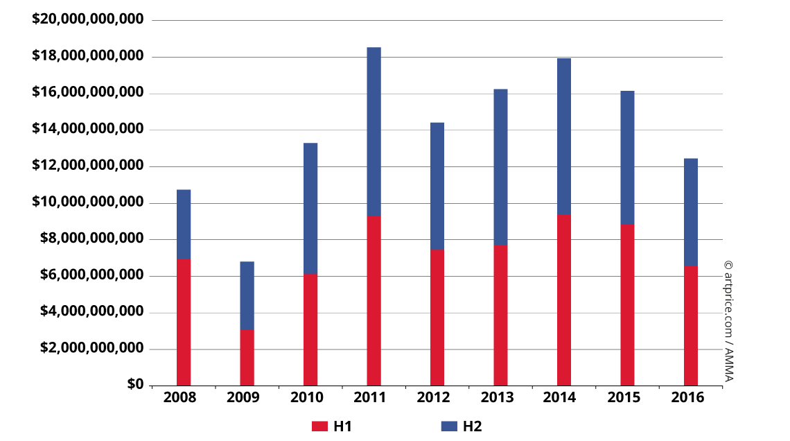 Graph4_Evolution-produit-par-semestre-EN