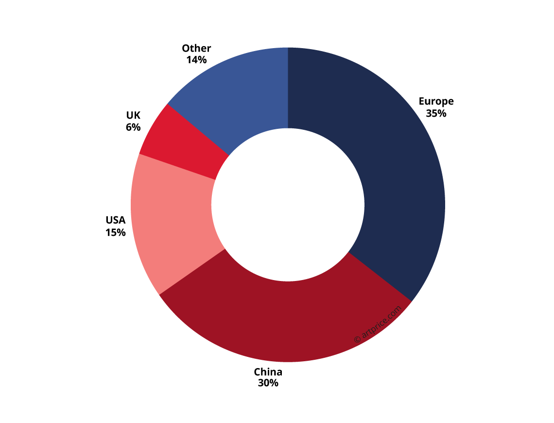 The art market in 2016