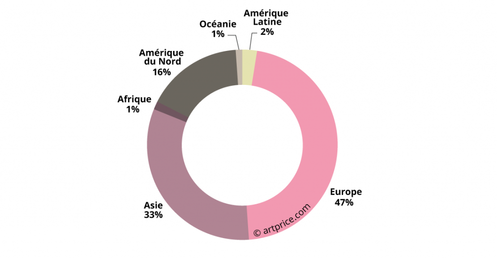 Le marché de l'art en 2017