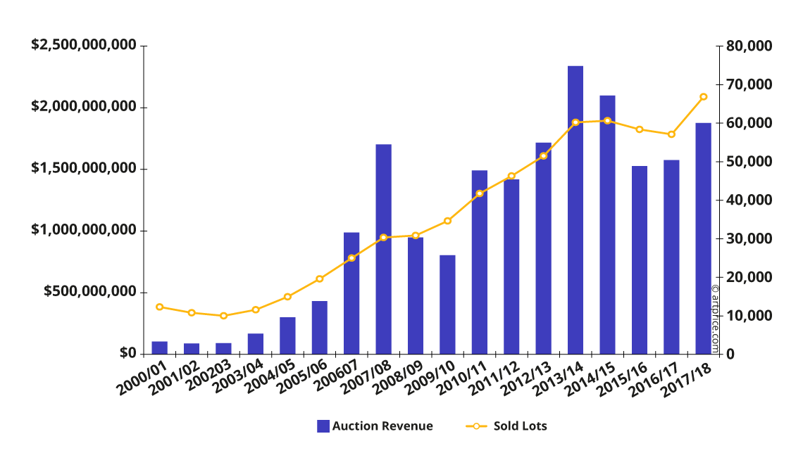 The Contemporary Art Market Report 2018